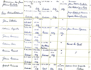 Family group record prepared by Walter Pohlsander.